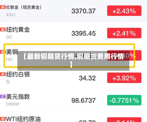 【最新铜期货行情,铜期货费用行情】-第3张图片