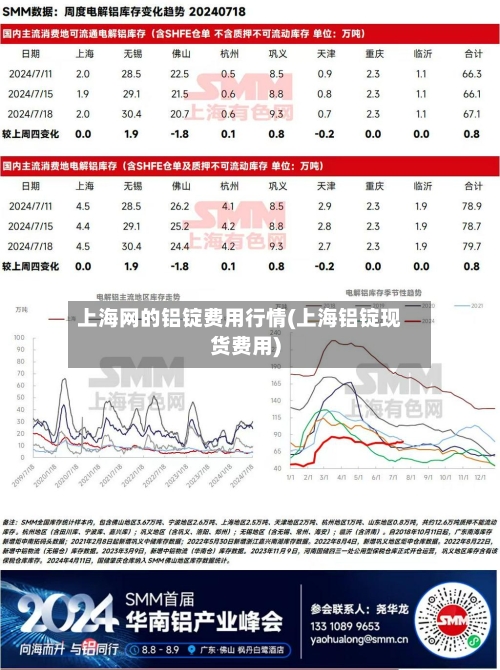 上海网的铝锭费用行情(上海铝锭现货费用)-第2张图片
