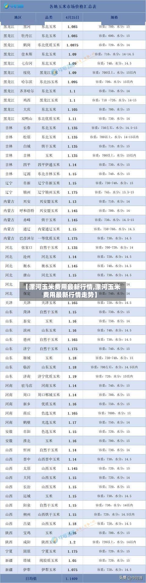 【漯河玉米费用最新行情,漯河玉米费用最新行情走势】-第1张图片