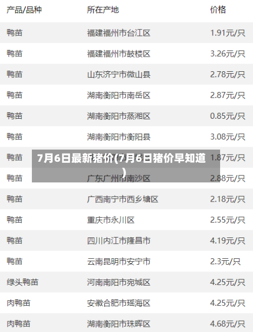 7月6日最新猪价(7月6日猪价早知道)-第1张图片