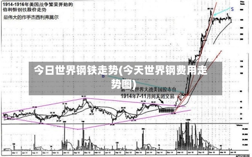今日世界钢铁走势(今天世界钢费用走势图)-第1张图片