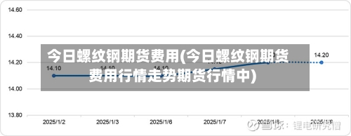 今日螺纹钢期货费用(今日螺纹钢期货费用行情走势期货行情中)-第1张图片