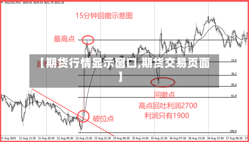 【期货行情显示窗口,期货交易页面】-第1张图片