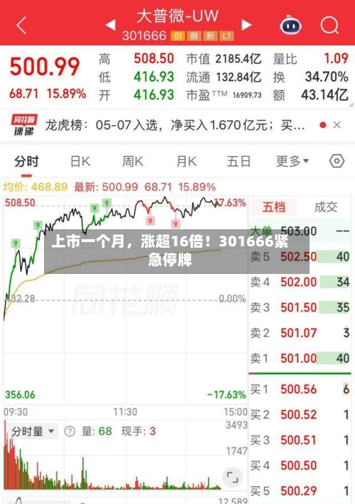 上市一个月	，涨超16倍！301666紧急停牌-第3张图片