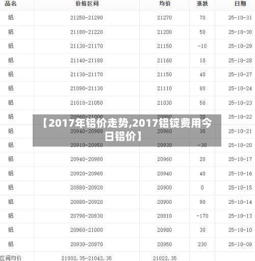 【2017年铝价走势,2017铝锭费用今日铝价】-第1张图片