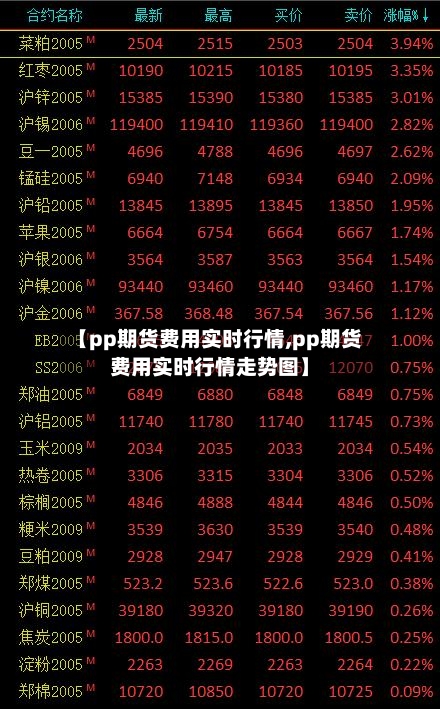 【pp期货费用实时行情,pp期货费用实时行情走势图】-第2张图片