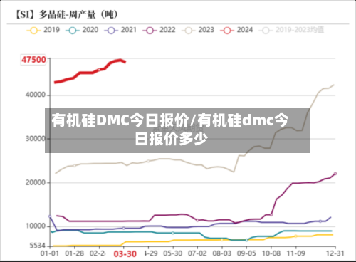 有机硅DMC今日报价/有机硅dmc今日报价多少-第2张图片