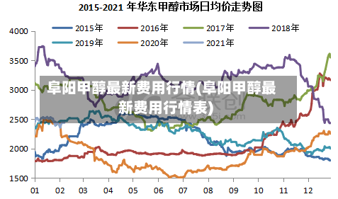 阜阳甲醇最新费用行情(阜阳甲醇最新费用行情表)-第2张图片