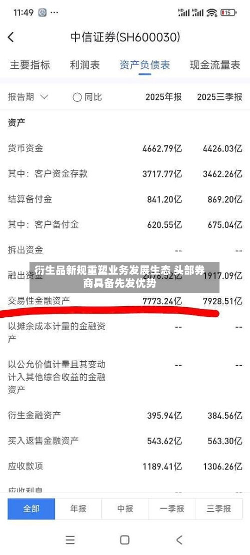 衍生品新规重塑业务发展生态 头部券商具备先发优势-第1张图片
