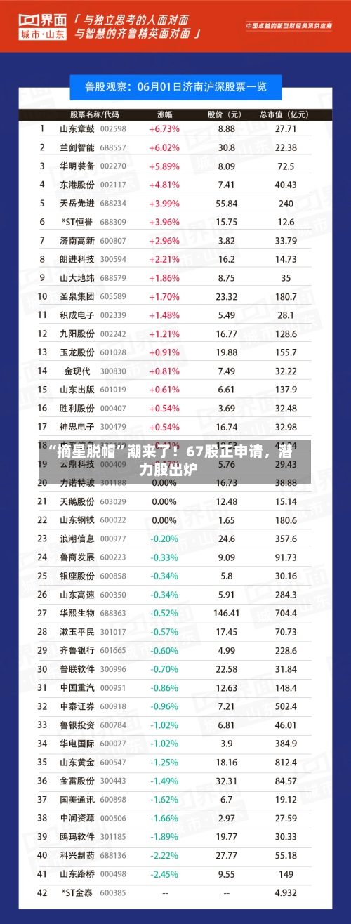 “摘星脱帽”潮来了！67股正申请，潜力股出炉-第1张图片