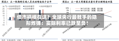 债市祸根在这？全球央行最棘手的隐形炸弹：实际利率已跌至负！-第2张图片