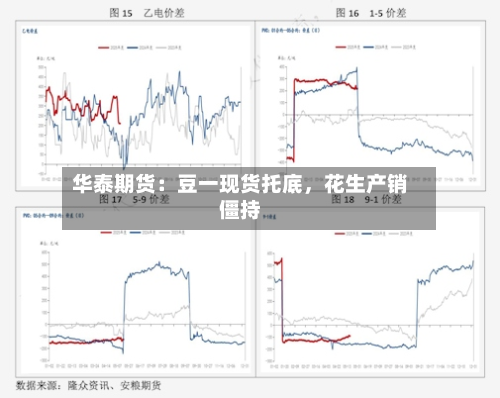 华泰期货：豆一现货托底，花生产销僵持-第2张图片