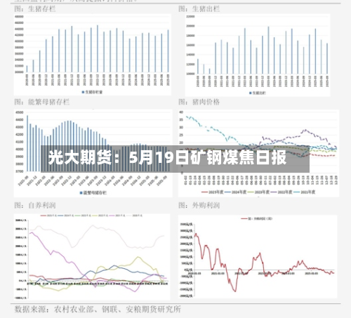 光大期货:5月19日矿钢煤焦日报-第3张图片