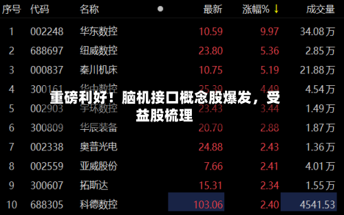 重磅利好！脑机接口概念股爆发，受益股梳理-第2张图片