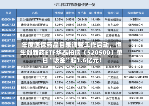 年度医保药品目录调整工作启动，恒生创新药ETF华泰柏瑞（520500）单日“吸金”超1.6亿元！-第3张图片