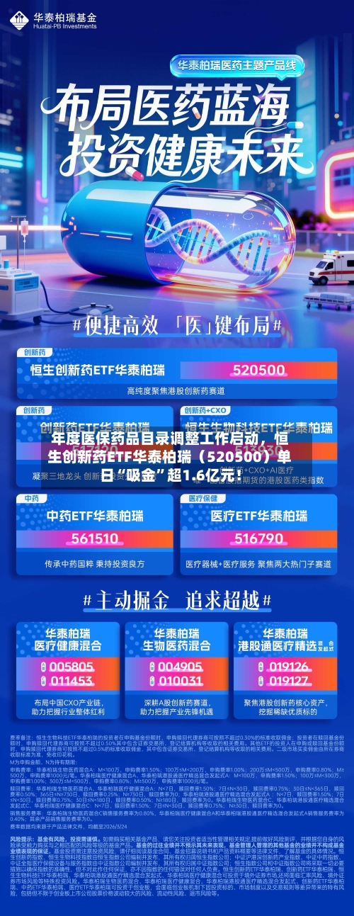 年度医保药品目录调整工作启动，恒生创新药ETF华泰柏瑞（520500）单日“吸金”超1.6亿元！-第2张图片