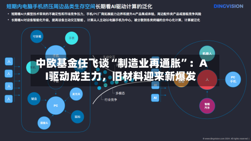 中欧基金任飞谈“制造业再通胀	”：AI驱动成主力，旧材料迎来新爆发-第1张图片