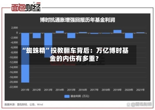 “蜘蛛精	”投教翻车背后：万亿博时基金的内伤有多重？-第1张图片