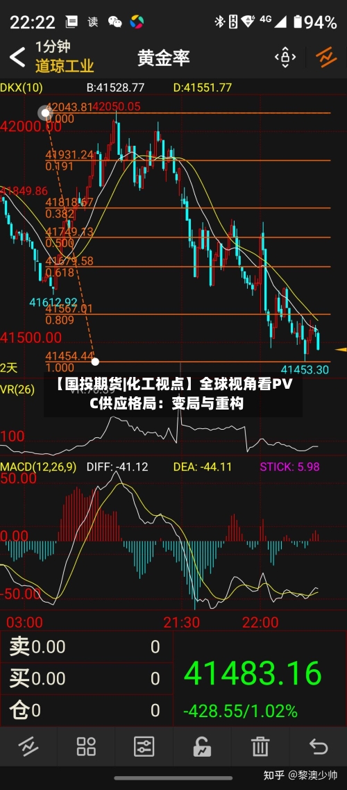 【国投期货|化工视点】全球视角看PVC供应格局:变局与重构-第1张图片