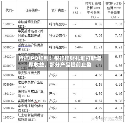 抢抓IPO红利！银行理财扎堆打新增厚收益	，部分产品提前止盈-第1张图片