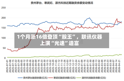 1个月涨16倍登顶“股王”，联讯仪器上演“光速”造富-第1张图片