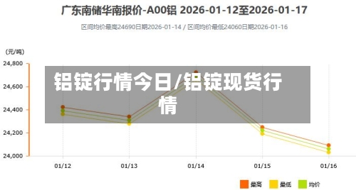 铝锭行情今日/铝锭现货行情-第1张图片