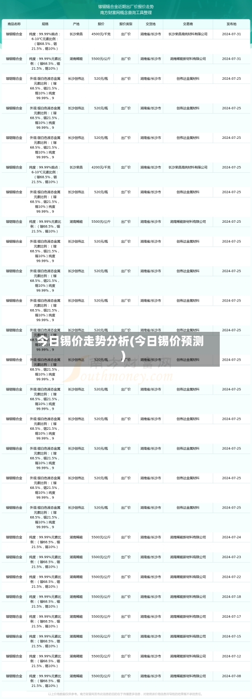 今日锡价走势分析(今日锡价预测)-第3张图片
