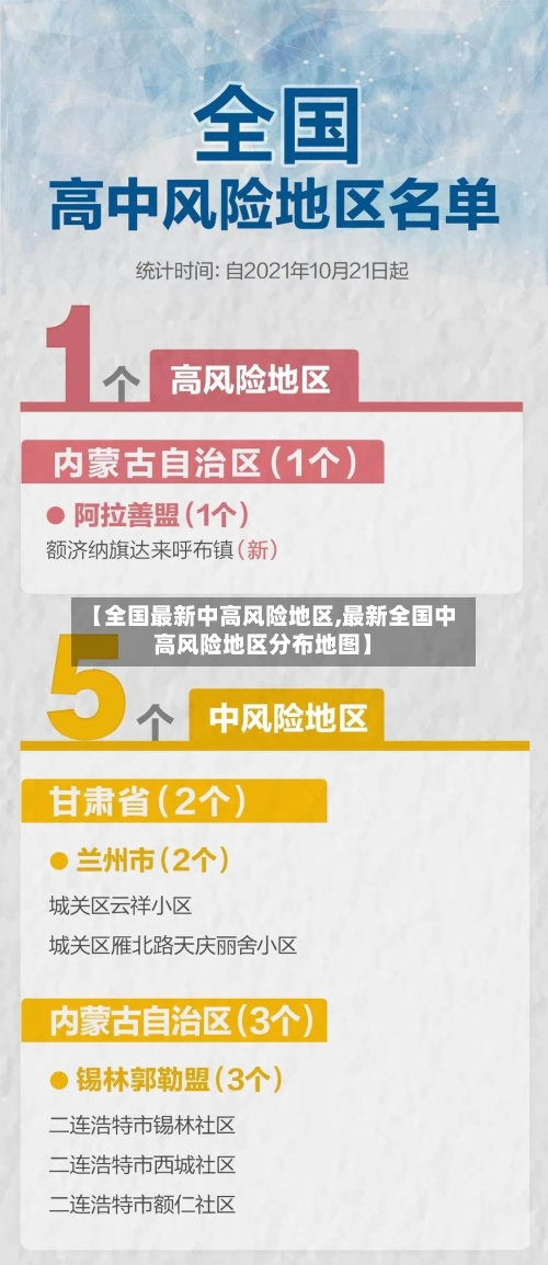 【全国最新中高风险地区,最新全国中高风险地区分布地图】-第1张图片
