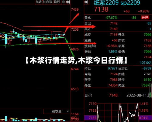 【木浆行情走势,木浆今日行情】-第3张图片