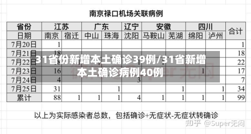 31省份新增本土确诊39例/31省新增本土确诊病例40例-第1张图片