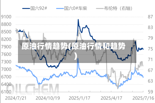 原油行情趋势(原油行情和趋势)-第2张图片