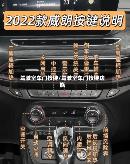 驾驶室车门按键/驾驶室车门按键功能-第2张图片