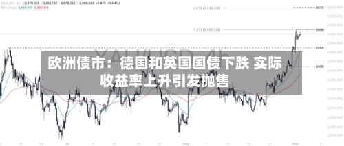 欧洲债市：德国和英国国债下跌 实际收益率上升引发抛售-第3张图片