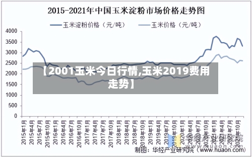 【2001玉米今日行情,玉米2019费用走势】-第1张图片