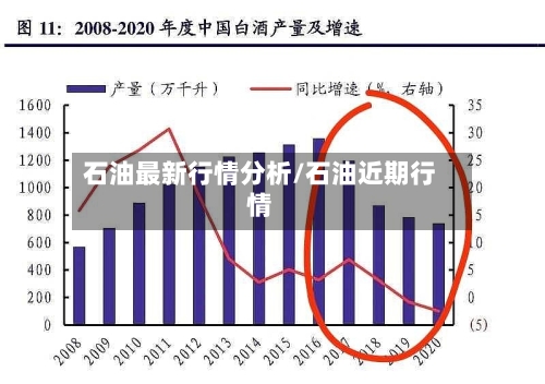 石油最新行情分析/石油近期行情-第1张图片