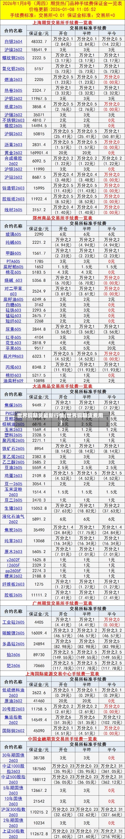 世界铜期货最新行情(世界铜期货费用)-第2张图片