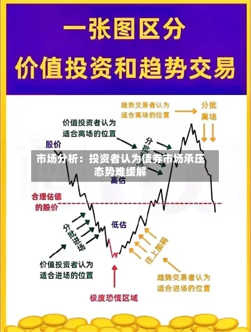 市场分析:投资者认为债券市场承压态势难缓解-第1张图片