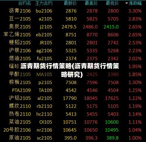沥青期货行情策略(沥青期货行情策略研究)-第3张图片