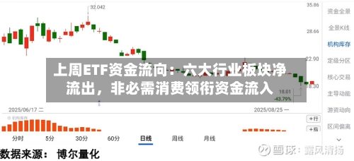 上周ETF资金流向：六大行业板块净流出，非必需消费领衔资金流入-第1张图片