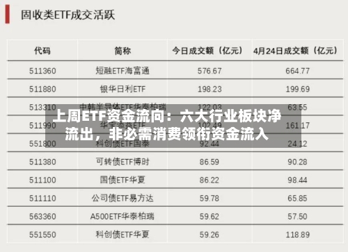 上周ETF资金流向：六大行业板块净流出，非必需消费领衔资金流入-第2张图片