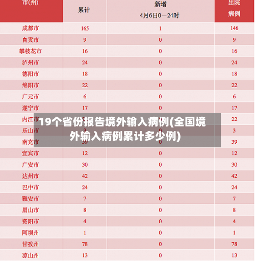 19个省份报告境外输入病例(全国境外输入病例累计多少例)-第1张图片