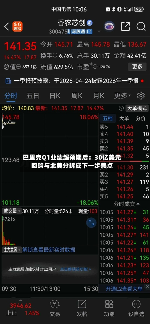 巴里克Q1业绩超预期后：30亿美元回购与北美分拆成下一步焦点-第1张图片