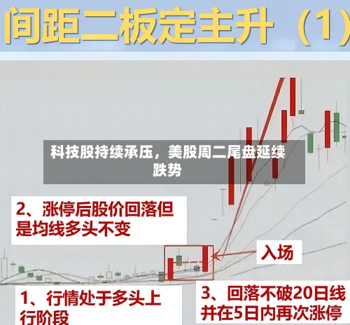 科技股持续承压，美股周二尾盘延续跌势-第1张图片