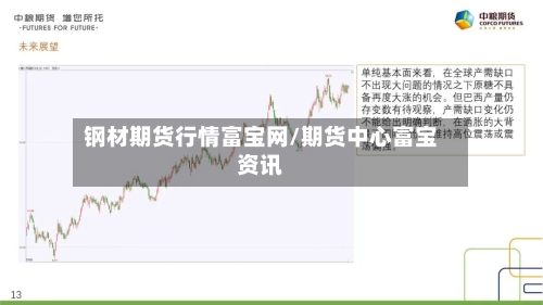 钢材期货行情富宝网/期货中心富宝资讯-第1张图片