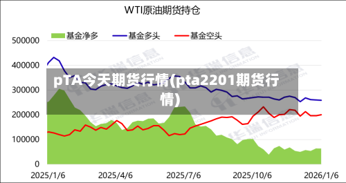 pTA今天期货行情(pta2201期货行情)-第1张图片