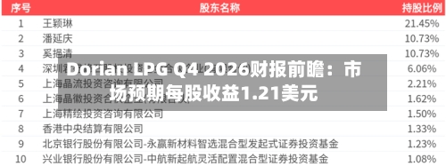 Dorian LPG Q4 2026财报前瞻：市场预期每股收益1.21美元-第1张图片
