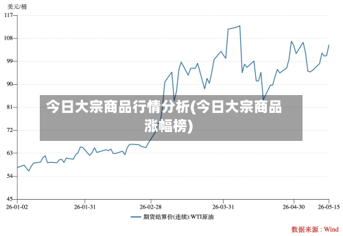 今日大宗商品行情分析(今日大宗商品涨幅榜)-第1张图片