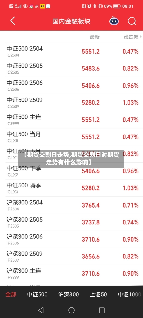 【期货交割日走势,期货交割日对期货走势有什么影响】-第2张图片
