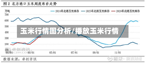 玉米行情图分析/播放玉米行情-第2张图片