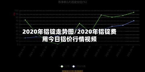 2020年铝锭走势图/2020年铝锭费用今日铝价行情视频-第3张图片